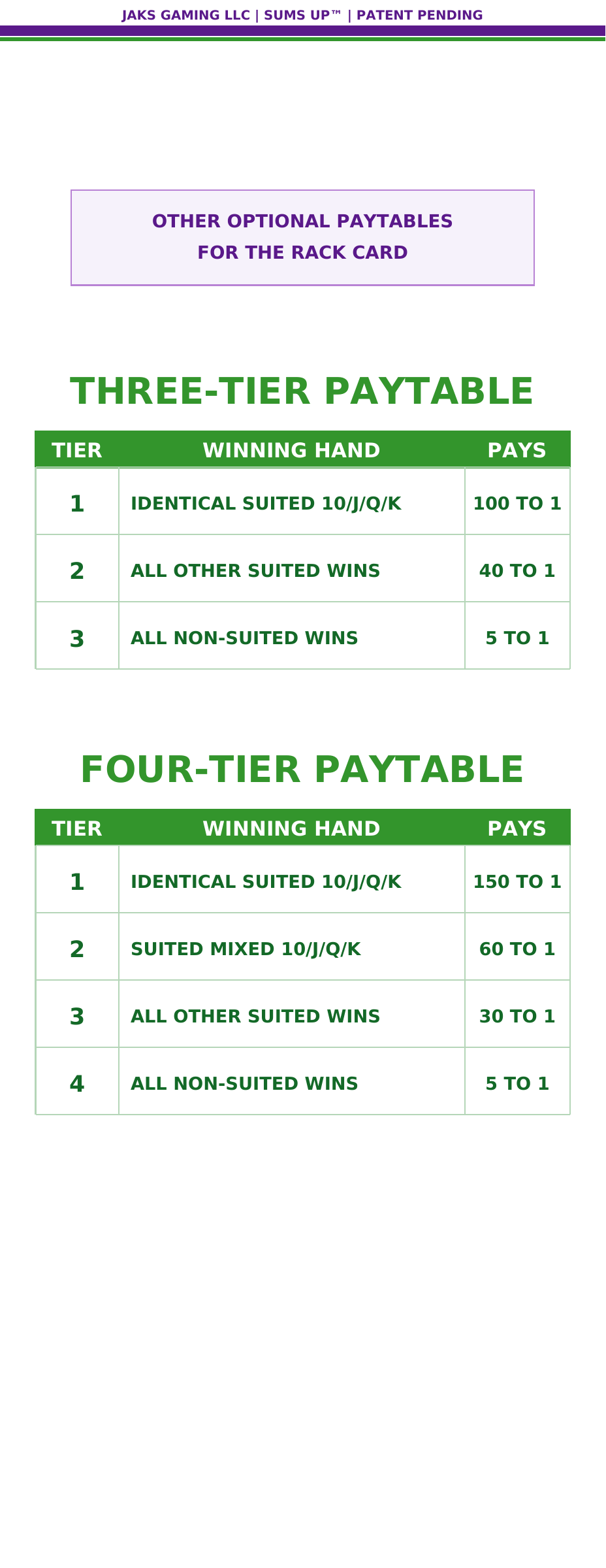 Back of the Sums Up rack card with optional three-tier and four-tier paytables
